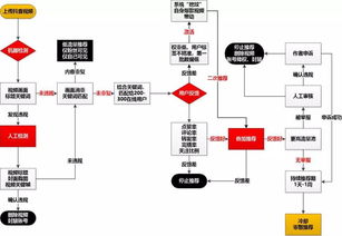 初入房产怎么做（初入房产怎么做流程）