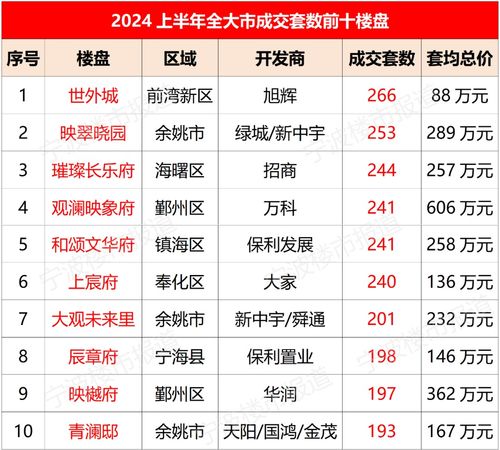 房产成交原始档案怎么查（房产交易历史档案调取）