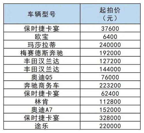 企业拍卖房产怎么记账（企业拍卖房产怎么记账的）