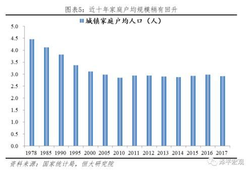 房产使用率怎么算（房产使用率怎么算出来的）
