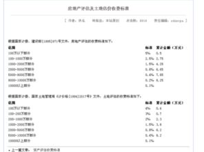 房产评估是怎么评估的（房产评估是怎么评估的呢）