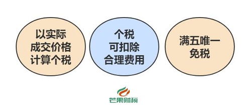 美国在国外房产怎么继承（美国房屋继承需要多少钱税费）