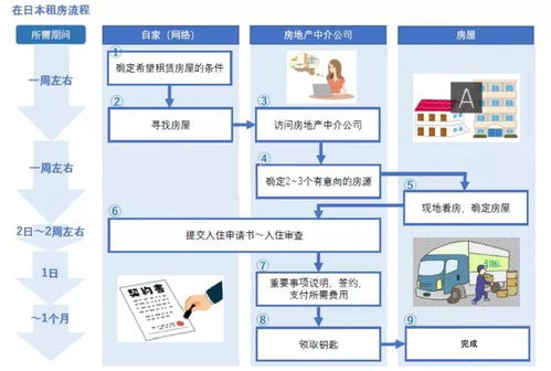 网上怎么找房产中介（网上如何找中介租房）