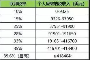 上海房产租赁税怎么交（上海房产租赁税起征点）