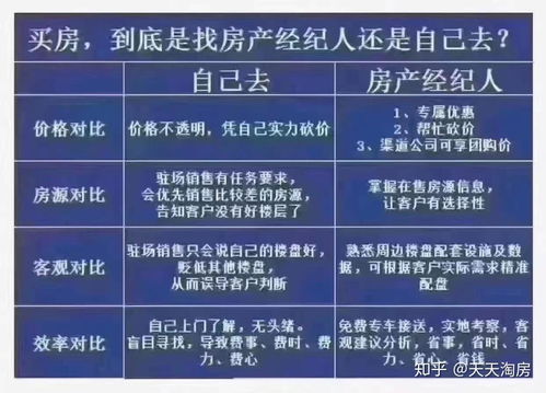 房产中介怎么卖掉房（房产中介如何卖房子）