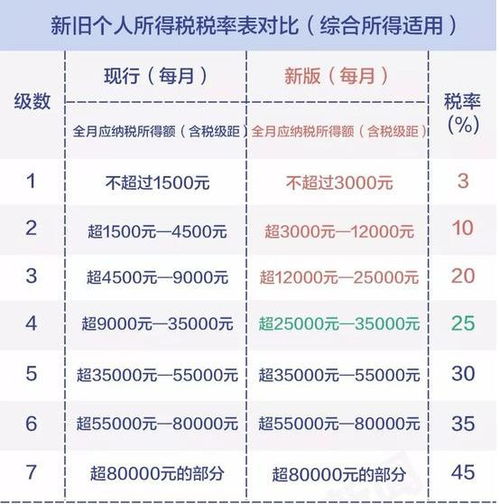 房产差额个税怎么计算（房产差额个税是什么意思）