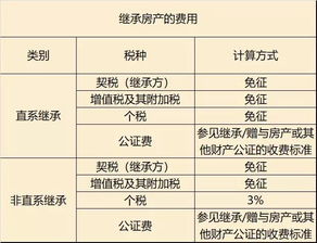深圳房产个税怎么算（深圳房屋个税征收标准2019）