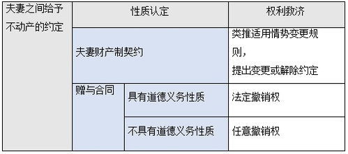 房产份额拆分怎么办（房产份额分割后有什么后遗症）