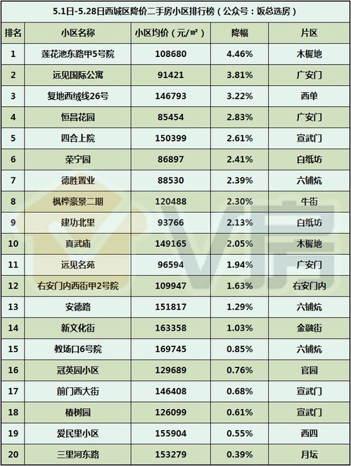 汕尾房产中介怎么收费（汕尾市城区中介）