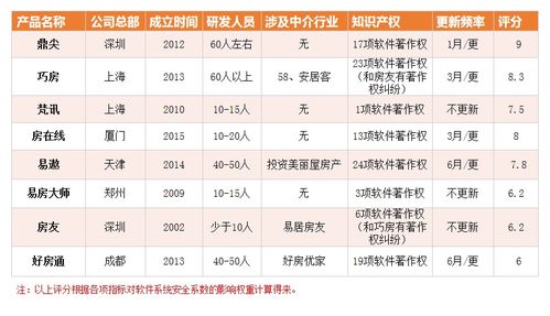 房产亏空排名怎么看（房产亏空排名怎么看出来）