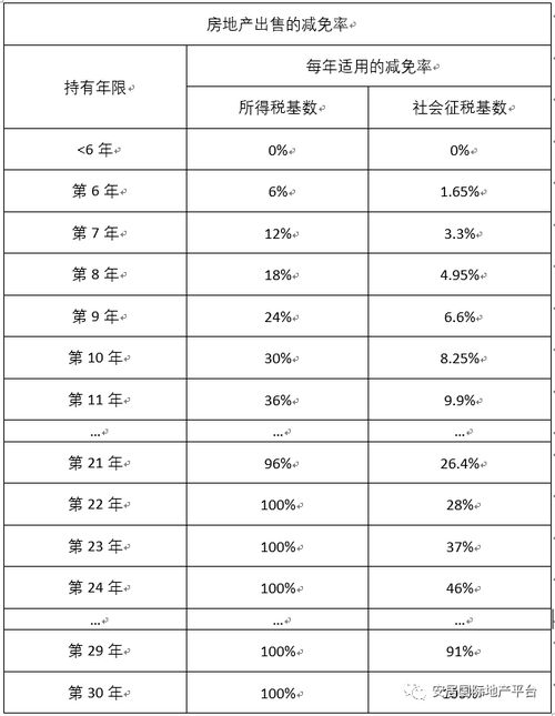 房产增值比怎么算的（房产增值比怎么算的啊）