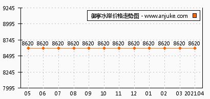 成都狐狸房产怎么样（成都有卖狐狸的吗）