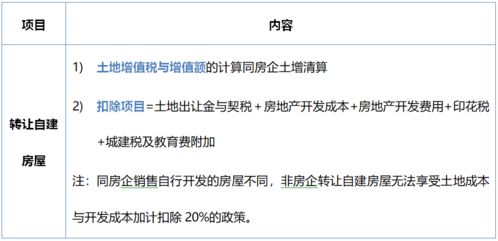 怎么进行房产转让手续（房产如何转让最合算）