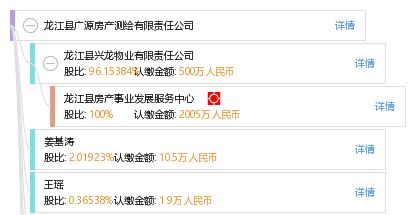 太谷房产测绘怎么样（太谷房产测绘怎么样知乎）