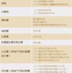 怎么在法院公证房产继承（法院公证遗产怎样收费标准）