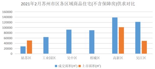 房产门店绩效怎么算（房产销售的绩效）