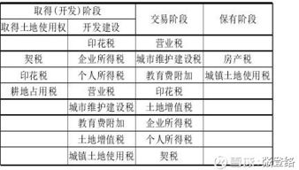 宜宾房产退税怎么退的（宜宾房产税征收标准）