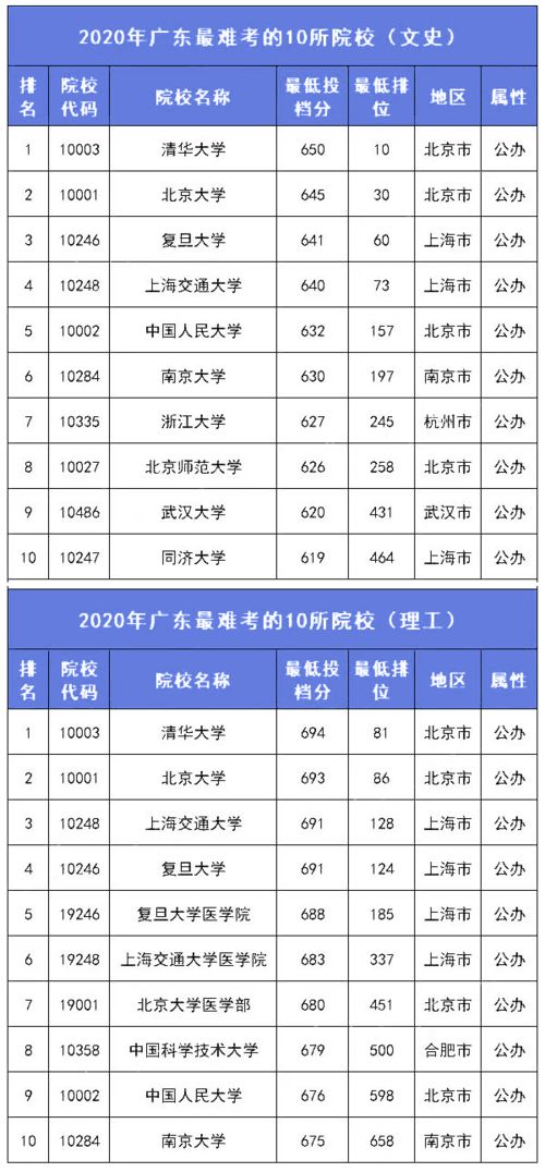 房产权属状况怎么填（房产权属状况怎么填写）