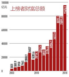 富人卖出房产怎么处理的（富人卖出房产怎么处理的啊）