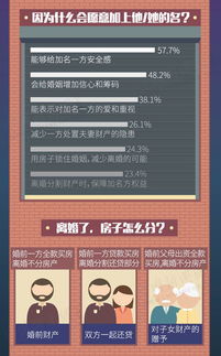 房产的名字怎么去查询（房产的名字怎么去查询真伪）