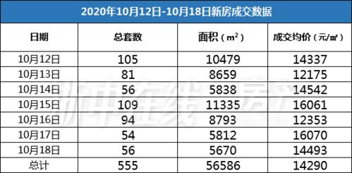 金华房产交易怎么收费（金华房产交易税费）