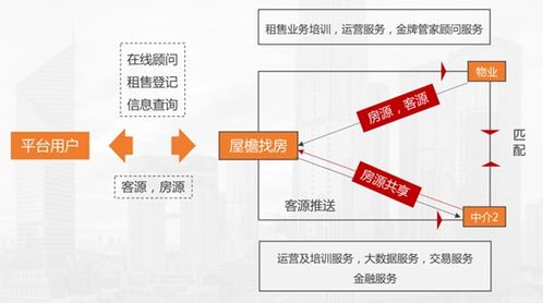 小城房产营销方案怎么写（小城房产营销方案怎么写的）