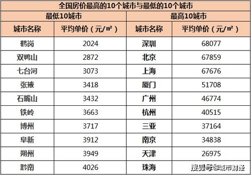 网络房产报价方案怎么写（网络房产报价方案怎么写模板）