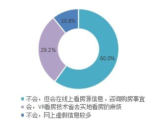 房产降价现金怎么处理的（房屋降价后的应对措施）