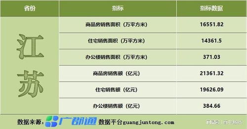房产历年交易情况怎么查（房产历年交易情况怎么查询）