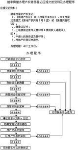 继承的房产产权怎么定义（继承房产什么意思）