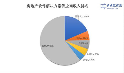 房产瓶颈期怎么转型发展（房价瓶颈期是什么意思）