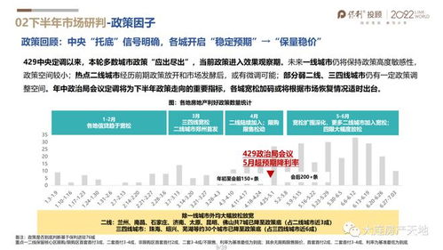 闲置房产盘活总结怎么写（闲置房产盘活总结怎么写范文）