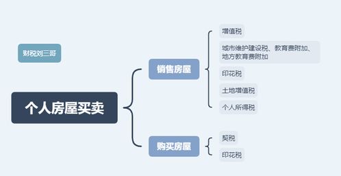 农村房产买卖怎么谈价格(农村房产买卖怎么谈价格比较合理) 农村房产买卖怎么谈价格(农村房产买卖怎么谈价格比较合理)