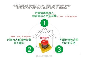 书面协议房产赠与怎么写（房屋书面赠与合同）