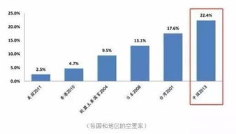 房产比例有争议怎么判断（房产比例怎么写）