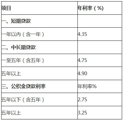 房产贷款银行怎么查进度（房子银行贷款怎么查询）