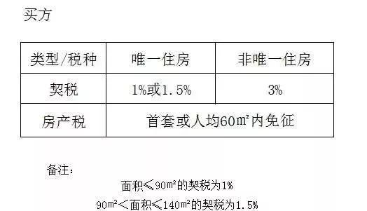 赠与房产买卖怎么缴税的（赠与房产买卖怎么缴税的呢）