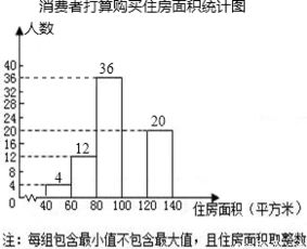 怎么查自己房产面积多大（怎么查自己的房子面积）