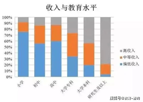 离婚房产溢价怎么分配的（离婚房产稀释）