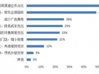 员工房产佣金怎么算（房产公司佣金分配方案）