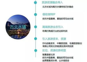 文旅房产怎么经营的（文旅项目房产怎样）