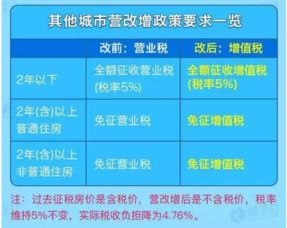 交易房产卖家怎么交税费（房屋交易,卖家需要承担什么税费）
