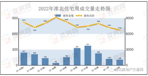广州房产网上怎么销售（广州房产买卖交易流程）