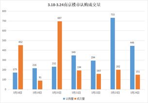 房产认购数据怎么查看的（房产认购数据怎么查看的啊）