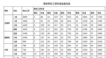 工龄怎么折算房产年限呢（工龄怎么折算房产年限呢）