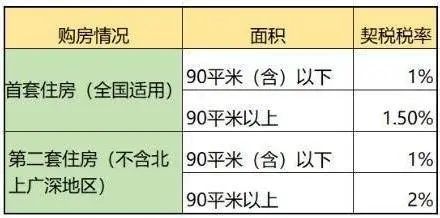 新疆房产交契税怎么交税（新疆房产契税政策）