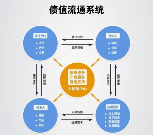 存在债权房产怎么处理好（存在债权债务关系）