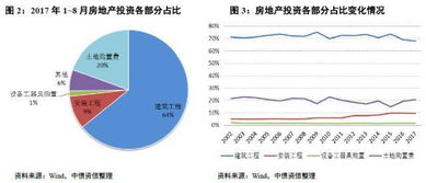 个人房产融资成本怎么算（个人房产融资是什么意思）