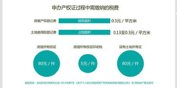 房产投资怎么交税的呢（房产投资交什么税）