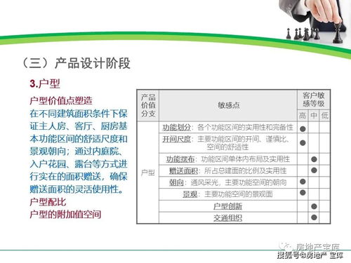 房产销售怎么带小白（房产销售带客户流程）